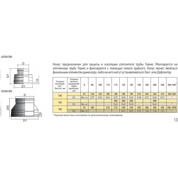 Конус Термо КТ-Р с хомутом Теплов и Сухов ф120/220 из нержавеющей стали (304-0.5/304)