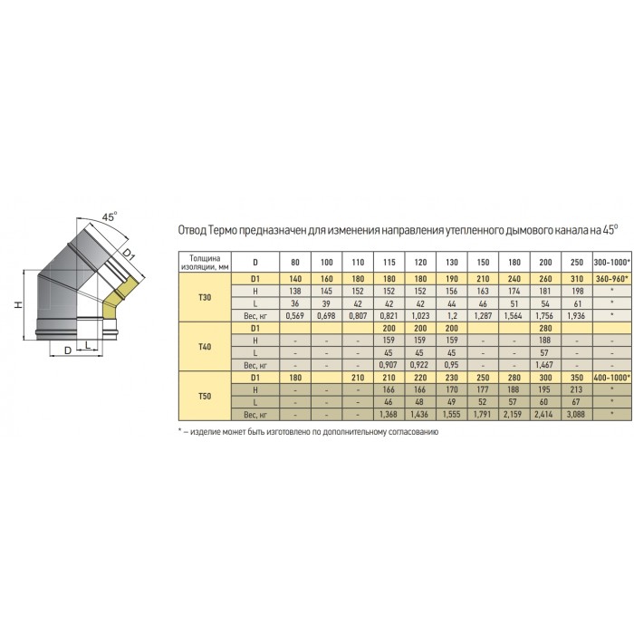 Отвод Термо 45 ОТ-Р Теплов и Сухов ф150/210 из нержавеющей стали (430-0,5/430)