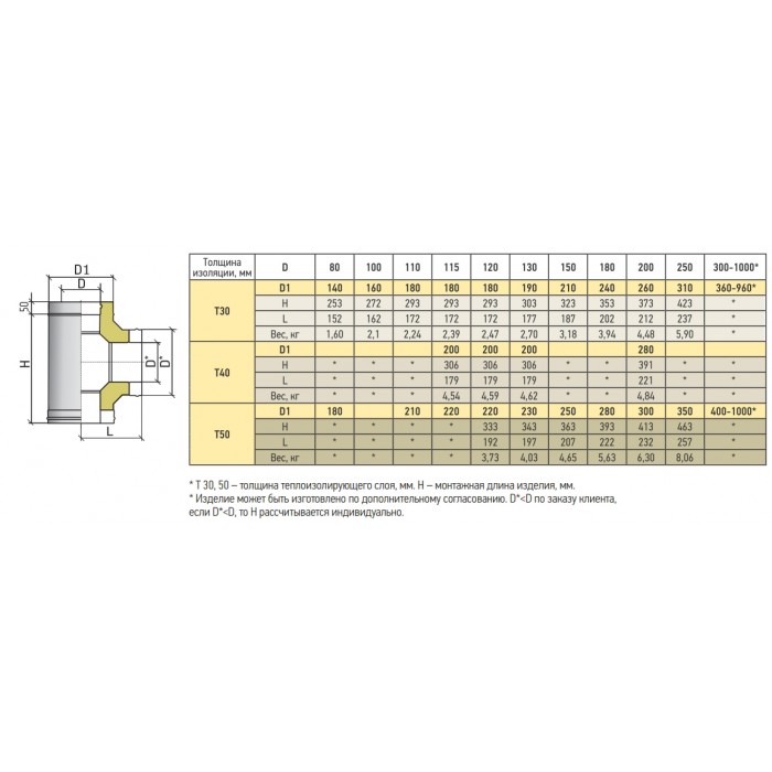 Тройник Термо 90 TРT-Р +2 хомута Теплов и Сухов ф250/310 из нержавеющей стали (316-0.5/304)