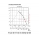 Вентилятор осевой Soler&Palau HXTR/4-400-A с монтажной пластиной