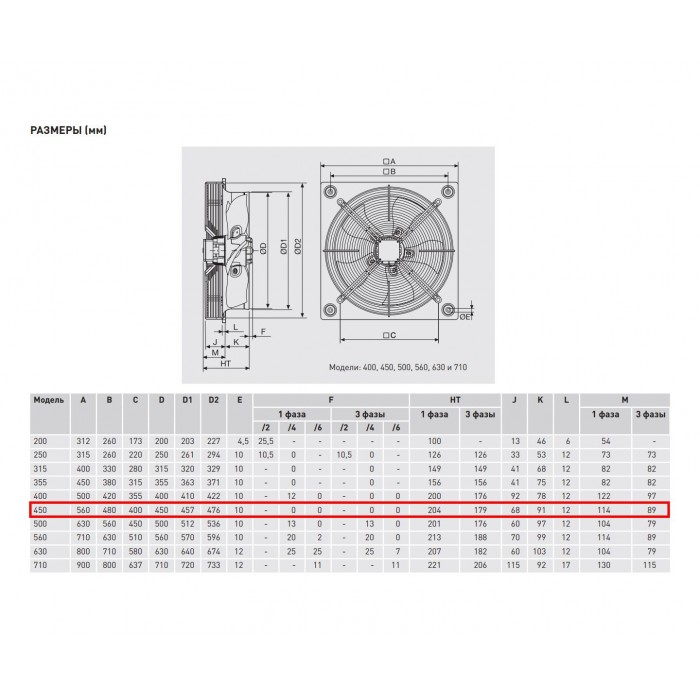 Вентилятор осевой Soler&Palau HXTR/4-450-A с монтажной пластиной