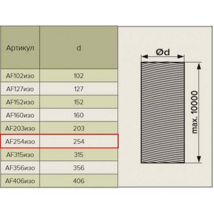 Толщина изоляции воздуховодов. Af102 воздуховод. Воздуховод гибкий теплоизолированный d112мм. Гофра вентиляционная 102мм с изоляцией. Гибкий армированный 160 мм.