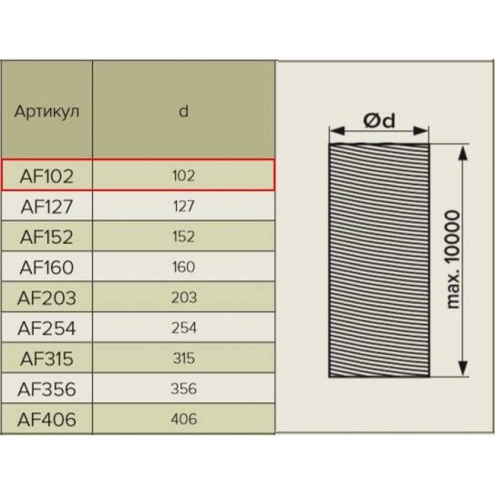 AF102(3м) Воздуховод гибкий армированный, металлизированная пленка 70 мкм, (L до 3м)