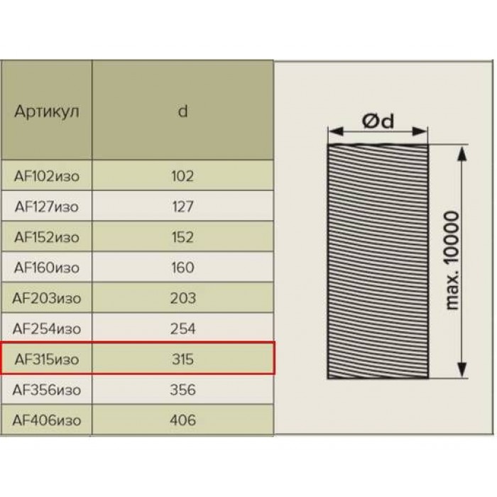AF315изо Воздуховод гибкий армированный, металлизированная пленка 70 мкм, (L до 10м) изолированный, утепленный