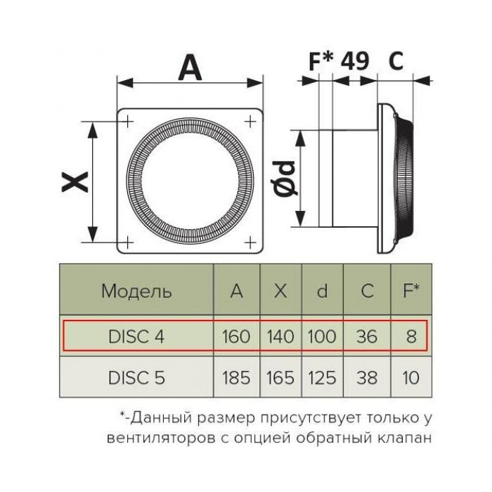 DISC 4C Вентилятор накладной с обратным клапаном