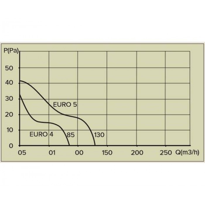 EURO 6S с антимоскитной сеткой Вентилятор осевой вытяжной