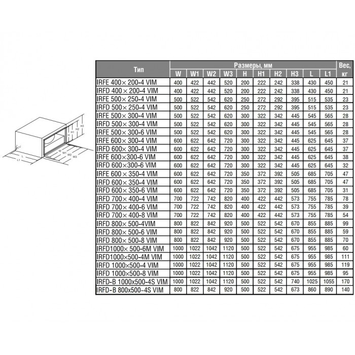 Канальный вентилятор IRFE 600х350 4 VIM Прямоугольный в шумоизолированном корпусе SHUFT