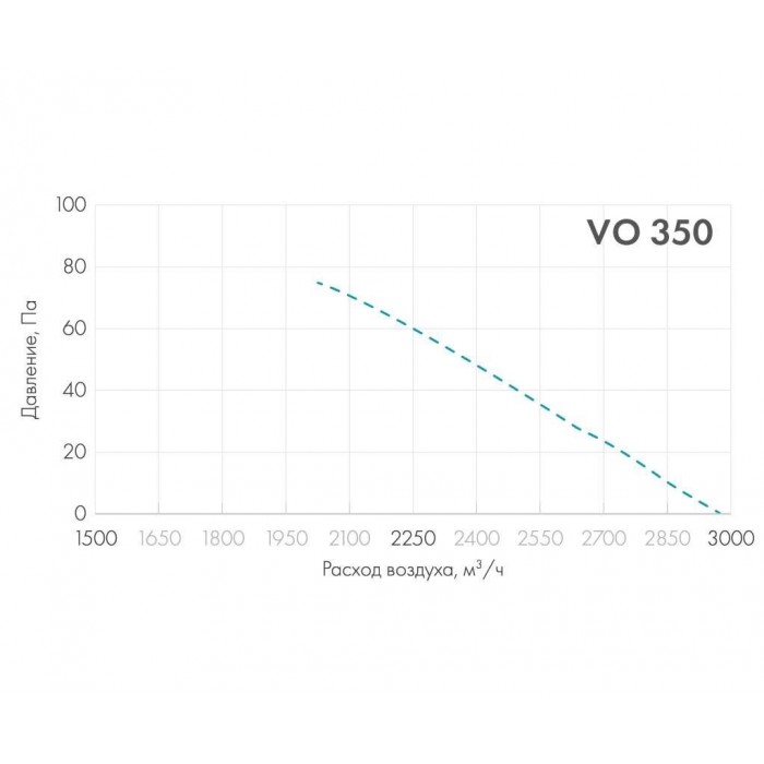 Осевой вентилятор VO 350-4Е-02 (220В) с защитной решеткой