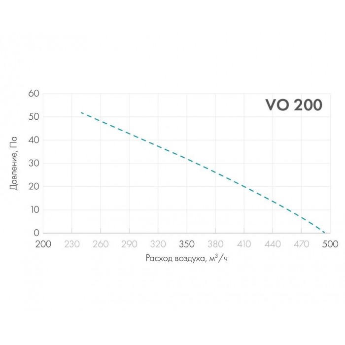 Осевой вентилятор VO 200-2Е-02 (220В) с защитной решеткой
