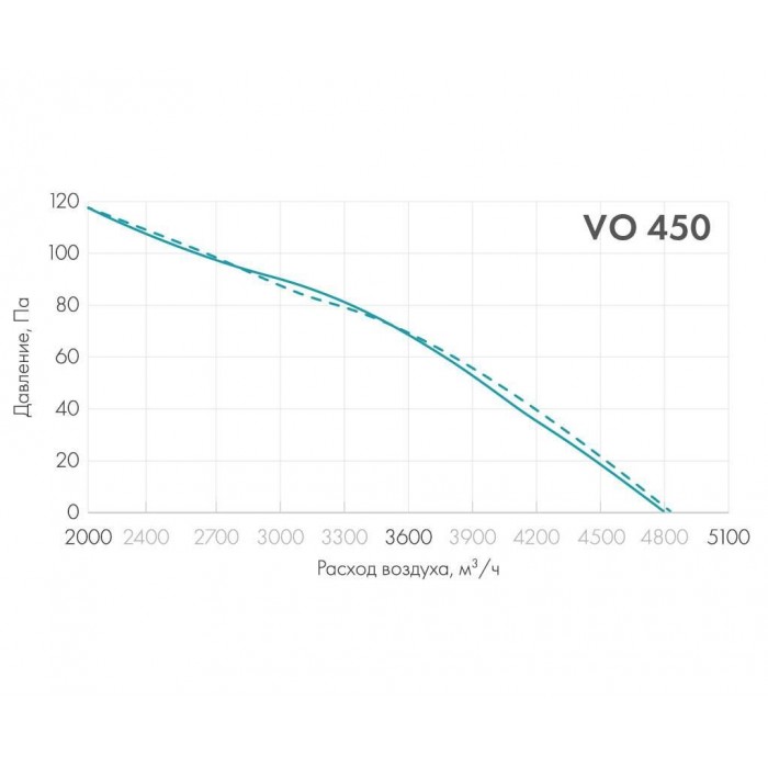 Осевой вентилятор VO 450-4Е-02 (220В) с защитной решеткой