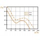 BA 14/2 +100 °C Высокотемпературный вентилятор BA 14/2 +100 °C Высокотемпературный вентилятор