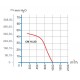 CM 16.2D пылевой радиальный вентилятор CM 16.2D пылевой радиальный вентилятор