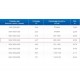 ЗВП 350x1000x1400 пристенный тип 1 зонт вытяжной из нержавеющей стали 0,7 мм ЗВП 350x1000x1400 пристенный тип 1 зонт вытяжной из нержавеющей стали 0,7 мм