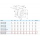 Centro-M EC 250 канальный центробежный вентилятор