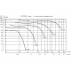 CMB/4-160/60-0.07 центробежный вентилятор CMB/4-160/60-0.07 центробежный вентилятор