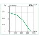 Vario 300/12 ARI реверсивный вентилятор Vortice скрытого исполнения Vario 300/12 ARI реверсивный вентилятор Vortice скрытого исполнения