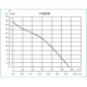 CVAT/4-1200/250 центробежный вентилятор в шумоизолированном корпусе CVAT/4-1200/250 центробежный вентилятор в шумоизолированном корпусе