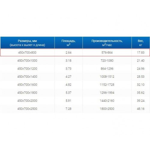 ЗВП 450x700x800 пристенный тип 1 зонт вытяжной из нержавеющей стали 0,7 мм