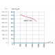 CM 16.2H жаростойкий (термостойкий) +120 С радиальный вентилятор CM 16.2H жаростойкий (термостойкий) +120 С радиальный вентилятор