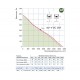 ISO-V EC 355 Вентилятор канальный центробежный ISO-V EC 355 Вентилятор канальный центробежный