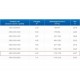 ЗВП 350x1000x2000 пристенный тип 2 зонт вытяжной из нержавеющей стали 1 мм