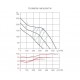 TD 500/150-160 Silent 3V трехскоростной вентилятор TD 500/150-160 Silent 3V трехскоростной вентилятор