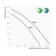 Turbo 200 канальный вентилятор смешанного типа Turbo 200 канальный вентилятор смешанного типа