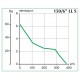 Vario 150/6 AR LL S реверсивный вентилятор Vortice на подшипниках повыш. мощности