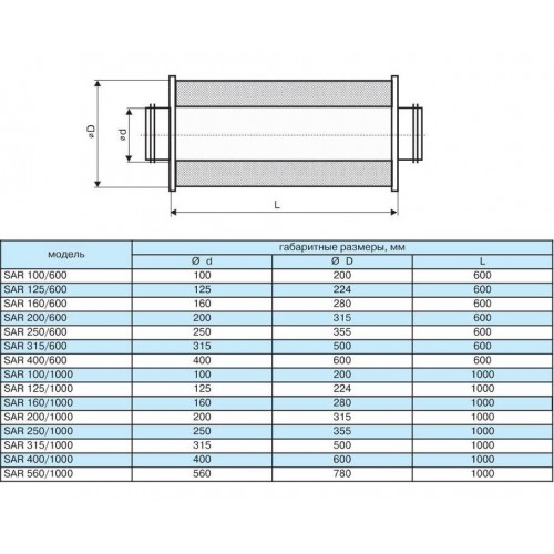 SAR 150/1000 шумоглушитель для круглых каналов SAR 150/1000 шумоглушитель для круглых каналов