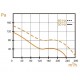 BA 16/2 +100 °C вентилятор высокотемпературный BA 16/2 +100 °C вентилятор высокотемпературный