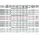 CMB/4-120/50-0.01 центробежный вентилятор CMB/4-120/50-0.01 центробежный вентилятор