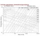SONODEC 25 DS d127мм/10 м Шумоизолированный воздуховод SONODEC 25 DS d127мм/10 м Шумоизолированный воздуховод