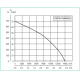 CVAT/6-14000/630 центробежный вентилятор в шумоизолированном корпусе CVAT/6-14000/630 центробежный вентилятор в шумоизолированном корпусе