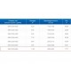 ЗВО 350x1200x2500 островной тип 3 зонт вытяжной из нержавеющей стали 1 мм ЗВО 350x1200x2500 островной тип 3 зонт вытяжной из нержавеющей стали 1 мм