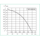 CVAT/4-9000/500 центробежный вентилятор в шумоизолированном корпусе