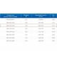 ЗВП 450x1000x1200 пристенный тип 2 зонт вытяжной из нержавеющей стали 0,7 мм ЗВП 450x1000x1200 пристенный тип 2 зонт вытяжной из нержавеющей стали 0,7 мм