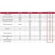 WD 315 крышной центробежный вытяжной вентилятор