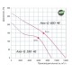 Axis-Q 550 4E осевой вентилятор Axis-Q 550 4E осевой вентилятор