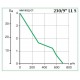 Vario 230/9 AR LL S реверсивный вентилятор Vortice на подшипниках повыш. мощности