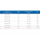 ЗВП 350x1000x2500 пристенный тип 3 зонт вытяжной из нержавеющей стали 0,7 мм ЗВП 350x1000x2500 пристенный тип 3 зонт вытяжной из нержавеющей стали 0,7 мм