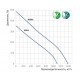 Turbo 250 канальный вентилятор смешанного типа
