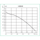 CVAT/4-5600/400 центробежный вентилятор в шумоизолированном корпусе CVAT/4-5600/400 центробежный вентилятор в шумоизолированном корпусе