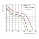 125 C накладной осевой вентилятор