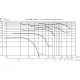 CMB/2-180/75-0,75 центробежный вентилятор