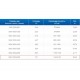 ЗВП 350x1000x2500 пристенный тип 1 зонт вытяжной из нержавеющей стали 0,7 мм ЗВП 350x1000x2500 пристенный тип 1 зонт вытяжной из нержавеющей стали 0,7 мм