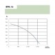 ВРВ-16Т ПрО d160 радиальный вентилятор ВРВ-16Т ПрО d160 радиальный вентилятор