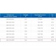 ЗВП 450x1000x2500 пристенный тип 2 зонт вытяжной из нержавеющей стали 1 мм ЗВП 450x1000x2500 пристенный тип 2 зонт вытяжной из нержавеющей стали 1 мм