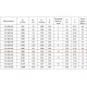 ВО 500-4Е-02 (220В) Осевые вентиляторы с защитной решеткой ВО 500-4Е-02 (220В) Осевые вентиляторы с защитной решеткой