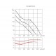 TD-Mixvent 500/160 T вентилятор с ТАЙМЕРОМ TD-Mixvent 500/160 T вентилятор с ТАЙМЕРОМ