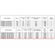ОВ-КР 350-Е осевой вентилятор на круглом фланце
